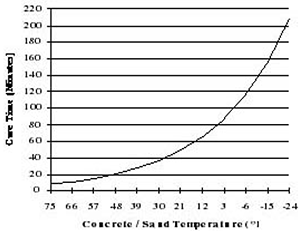 路威10分鐘修補劑及柔性水泥II寒冷環(huán)境應(yīng)用技術(shù)1.png 路威10分鐘修補劑及柔性水泥II寒冷環(huán)境應(yīng)用技術(shù)1.png